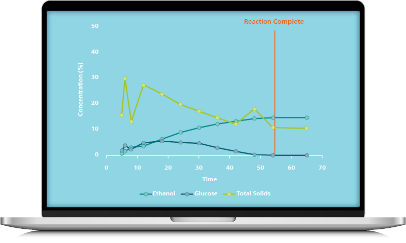 [2024] Graphs-Reaction Monitoring