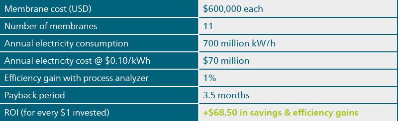 Table 3-ROI Table 3-ROI